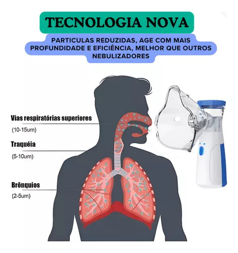 NEBULIZADOR Portátil Maxxi - Inalador Portátil - Recarregável